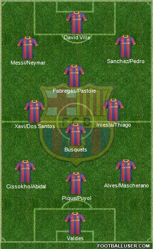 F.C. Barcelona Formation 2011