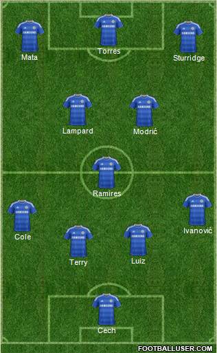 Chelsea Formation 2011