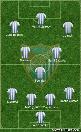 Málaga C.F., S.A.D. Formation 2011
