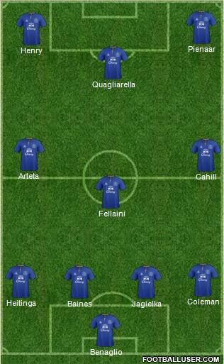 Everton Formation 2011
