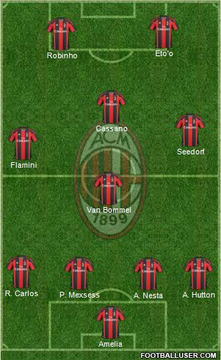 A.C. Milan Formation 2011