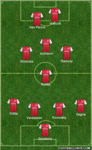 Arsenal Formation 2011