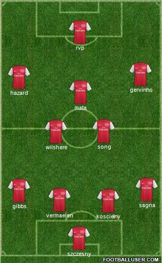 Arsenal Formation 2011