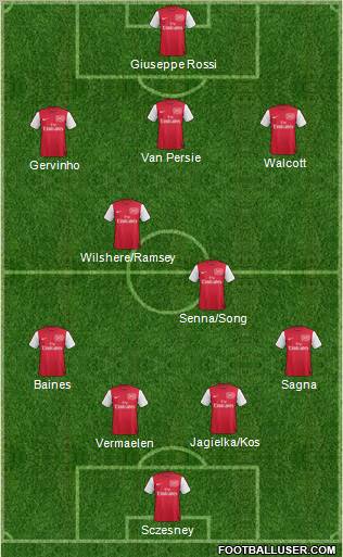 Arsenal Formation 2011