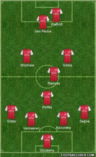 Arsenal Formation 2011