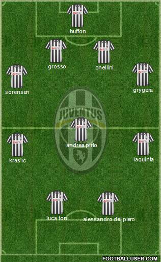Juventus Formation 2011