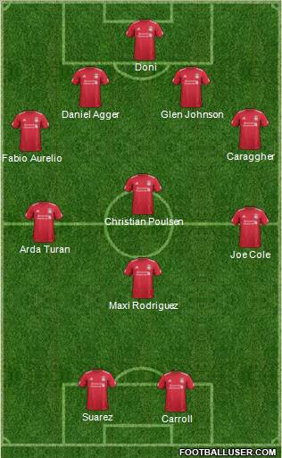 Liverpool Formation 2011