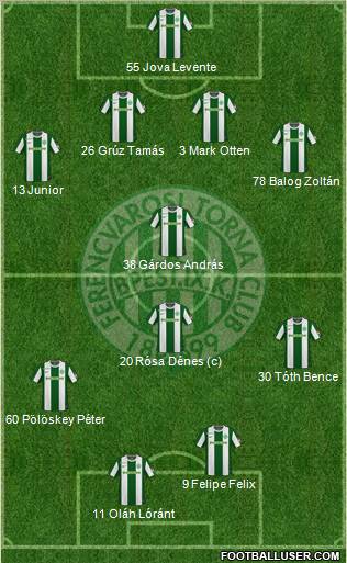 Ferencvárosi Torna Club Formation 2011
