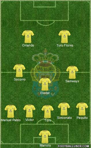 U.D. Las Palmas S.A.D. Formation 2011