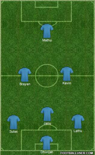 Dream Team Formation 2011