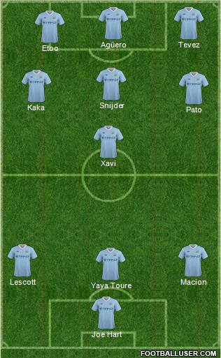 Manchester City Formation 2011