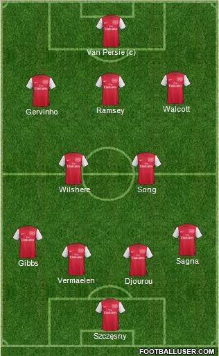 Arsenal Formation 2011