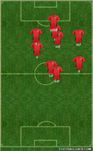 Albania Formation 2011