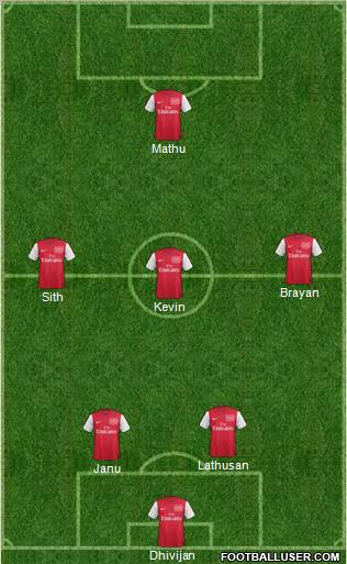 Arsenal Formation 2011