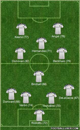 Los Angeles Galaxy Formation 2011