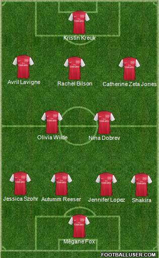 Arsenal Formation 2011