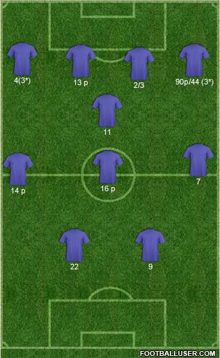 Champions League Team Formation 2011