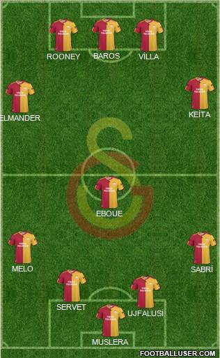 Galatasaray SK Formation 2011