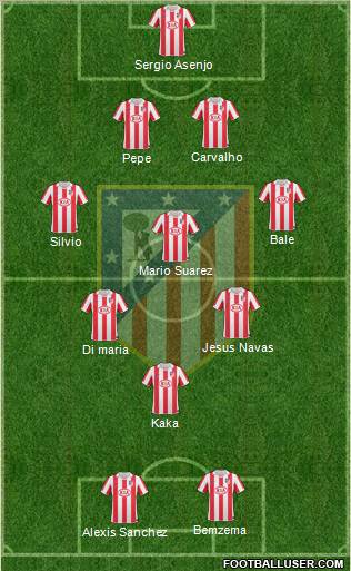 C. Atlético Madrid S.A.D. Formation 2011
