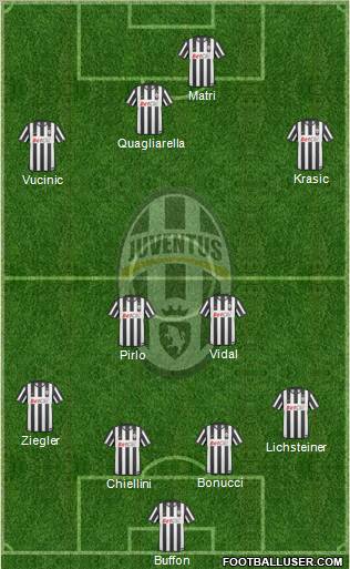 Juventus Formation 2011