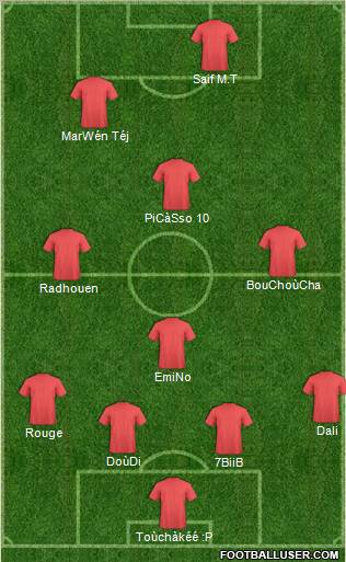 Champions League Team Formation 2011