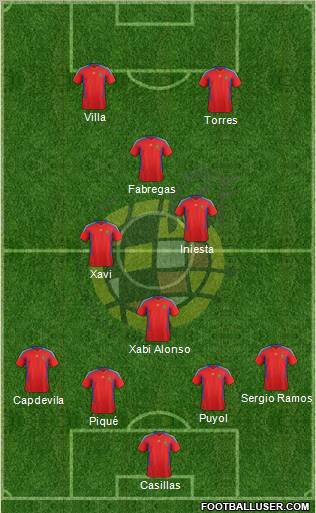Spain Formation 2011