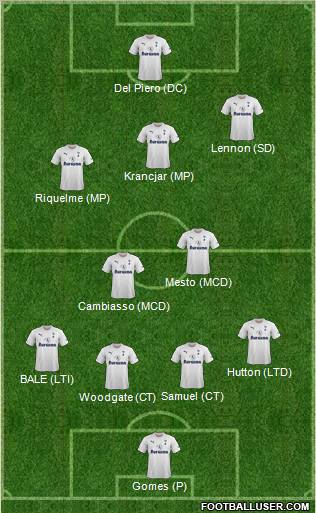 Tottenham Hotspur Formation 2011