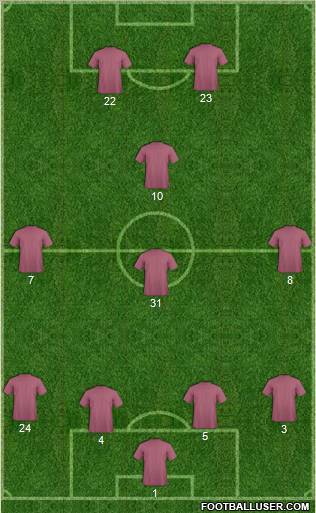 Champions League Team Formation 2011