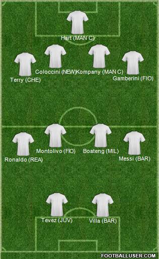 Dream Team Formation 2011