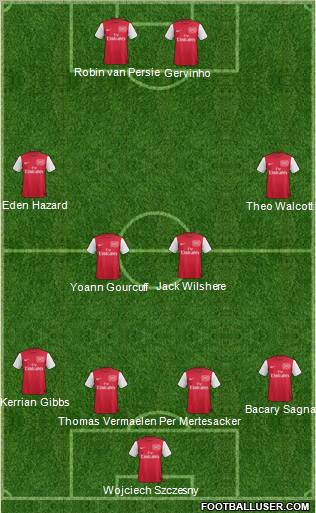 Arsenal Formation 2011