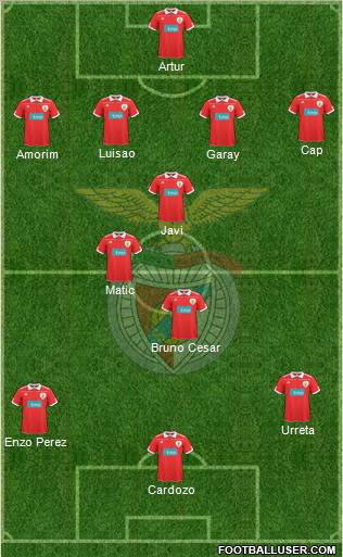 Sport Lisboa e Benfica - SAD Formation 2011