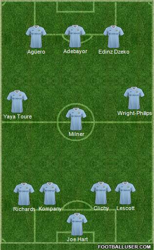 Manchester City Formation 2011