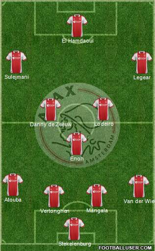 AFC Ajax Formation 2011