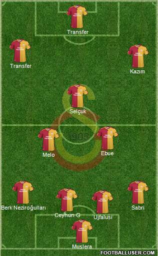 Galatasaray SK Formation 2011