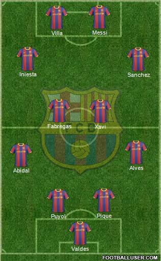 F.C. Barcelona Formation 2011