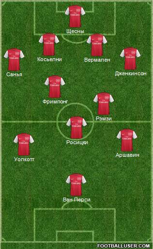 Arsenal Formation 2011