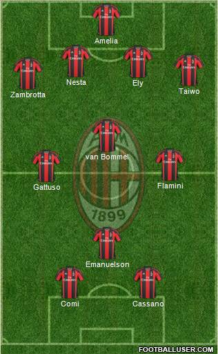 A.C. Milan Formation 2011