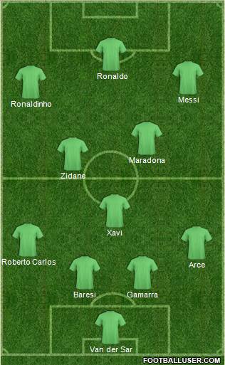 Dream Team Formation 2011