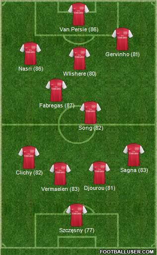 Arsenal Formation 2011