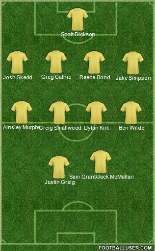 Football Manager Team Formation 2011