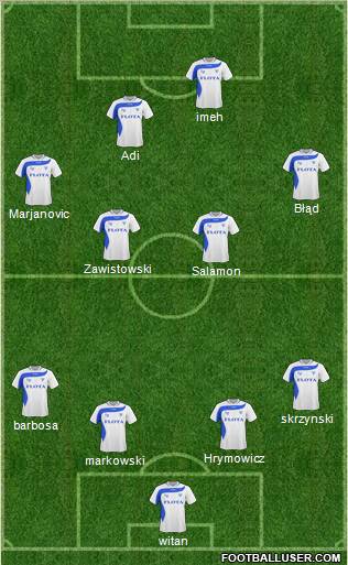 Fifa Team Formation 2011