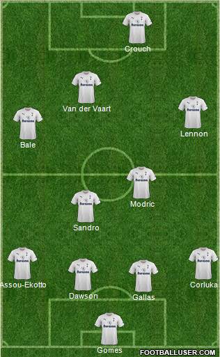 Tottenham Hotspur Formation 2011