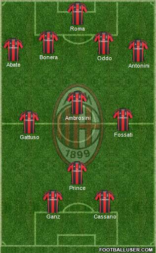 A.C. Milan Formation 2011