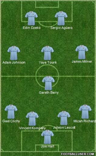 Manchester City Formation 2011