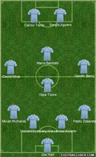 Manchester City Formation 2011