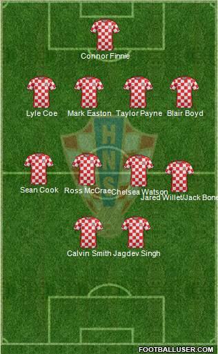 Croatia Formation 2011