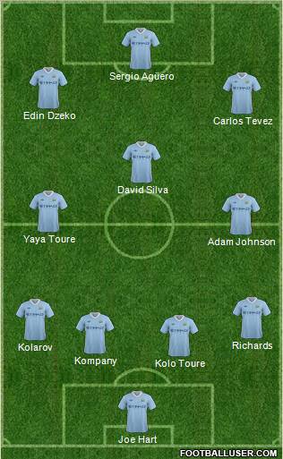 Manchester City Formation 2011
