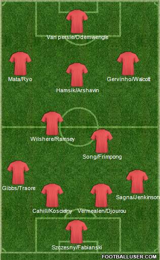Dream Team Formation 2011