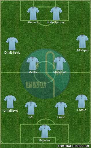 FK Rad Beograd Formation 2011
