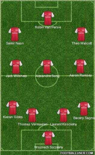 Arsenal Formation 2011